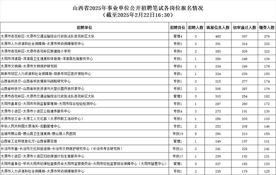 山西报名岗位人数怎么查？-图2