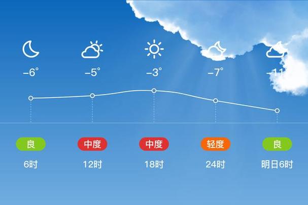 武乡县天气如何？未来几天怎么样？-图2