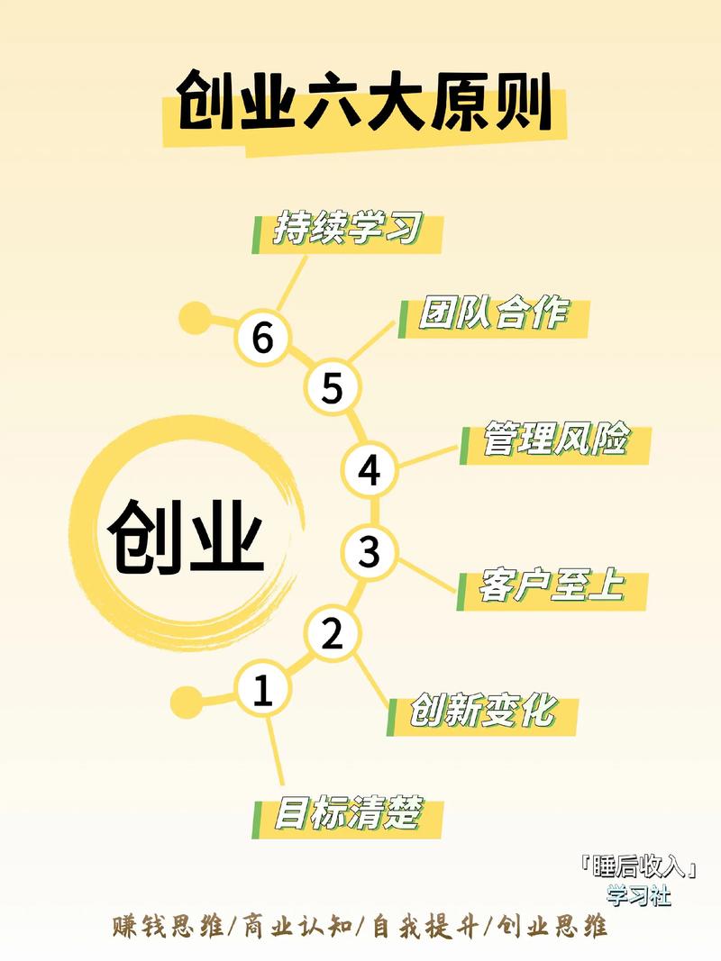 15年投资创业，新生意方向怎么选？-图1