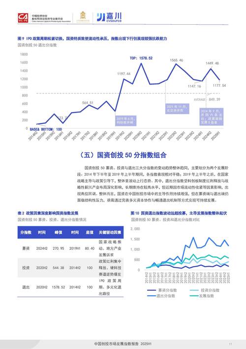 去年哪些创业行业最受投资者青睐?-图2 去年哪些创业行业最受投资者青睐?-图2
