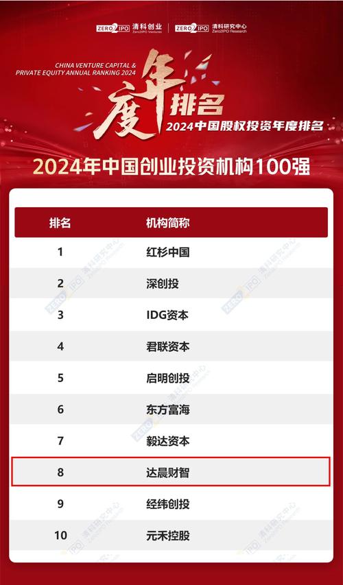 去年哪些创业行业最受投资者青睐?-图3 去年哪些创业行业最受投资者青睐?-图3