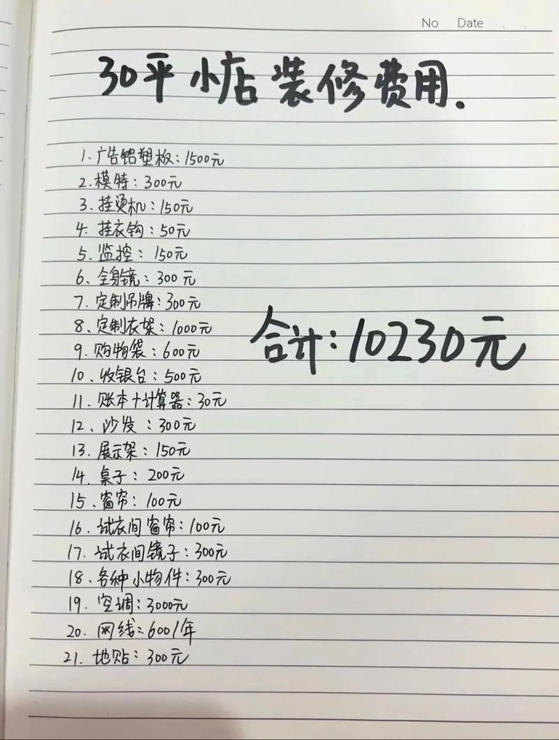 开网店需多少启动资金？-图3