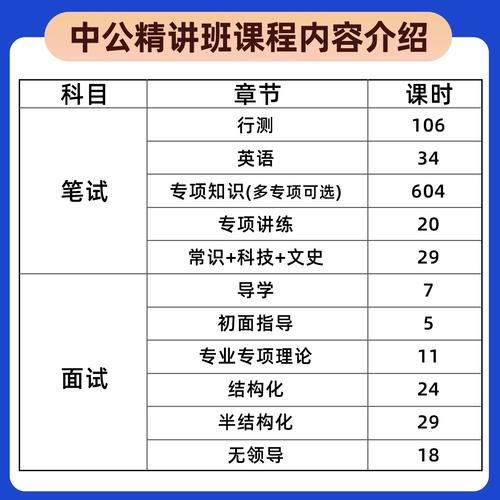 山西联通校园招聘考试-图2