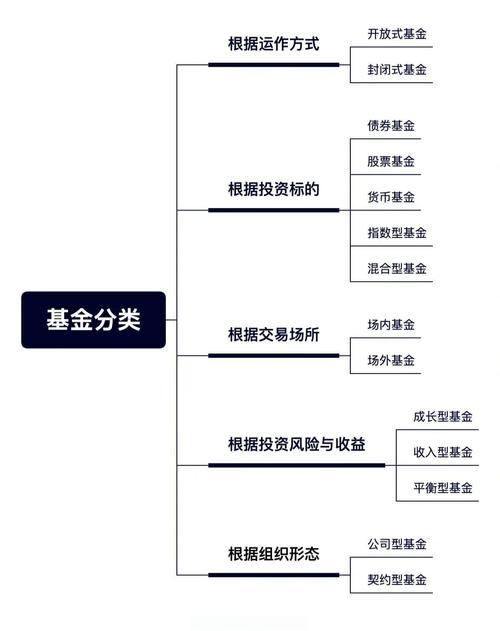 投资理财好项目有哪些？-图1
