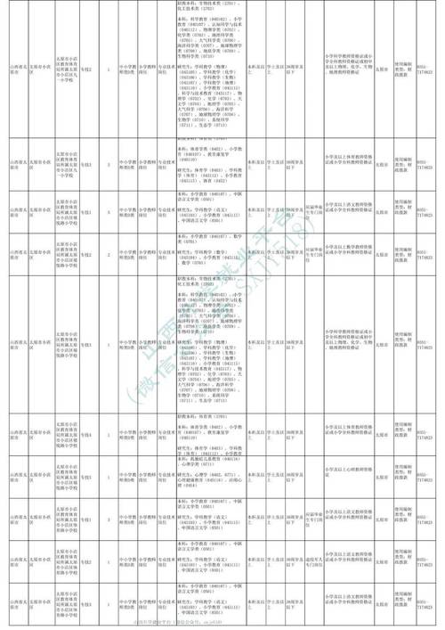 山西联通太原招聘哪些职位？-图1