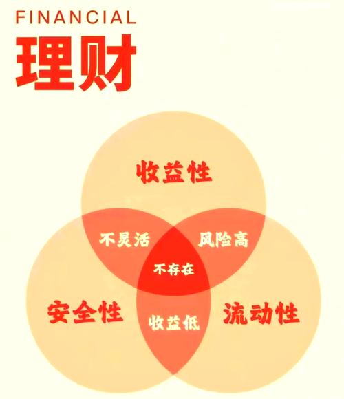 投资风险小利润大,真的存在吗?-图3 投资风险小利润大,真的存在吗?-图3