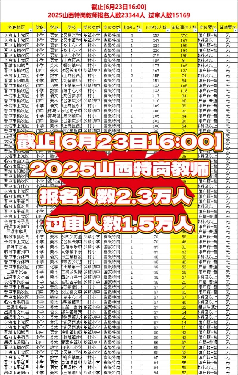 2025山西特岗招多少人？-图1
