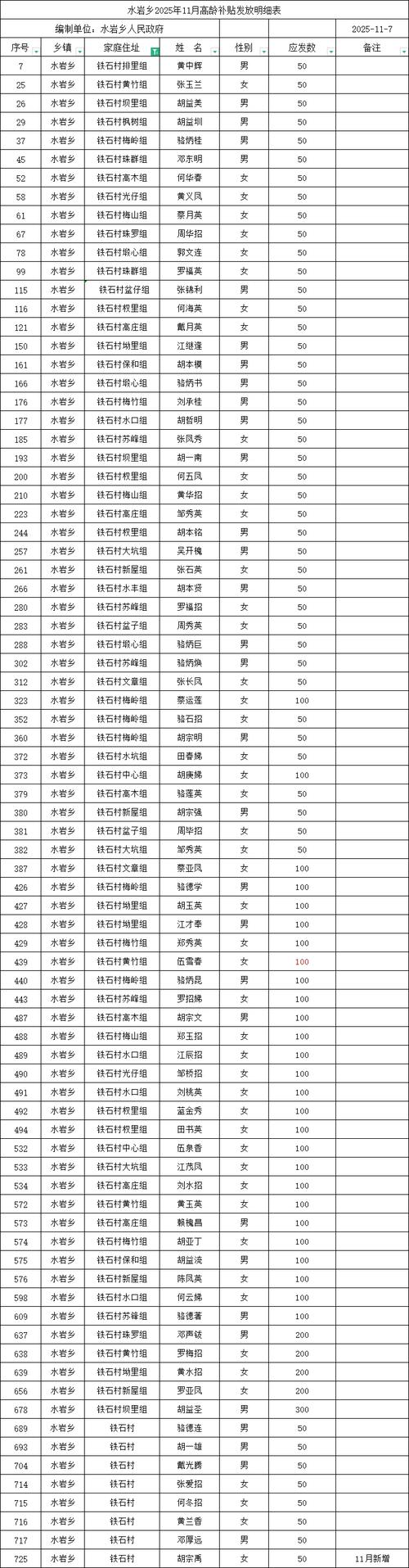 山西农村支教生活补贴标准是多少？-图3