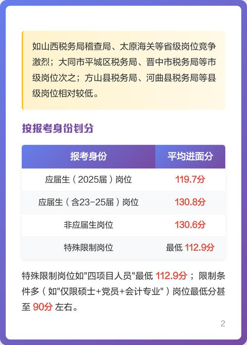 2025国考山西考区何时报名？-图1