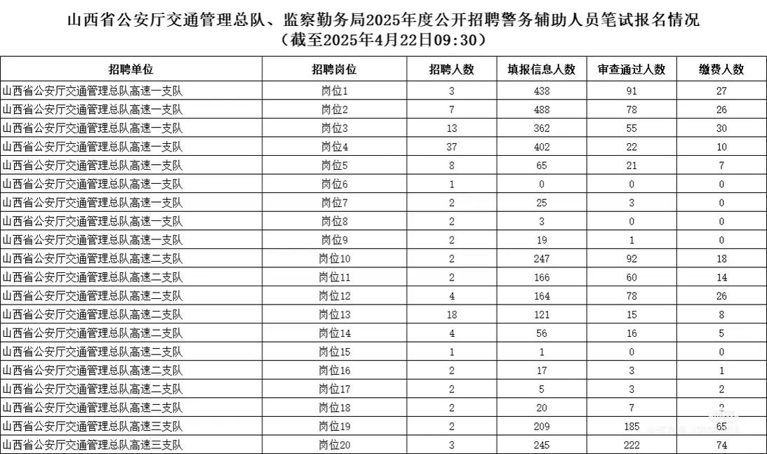 2025山西辅警招聘何时开始?-图2 2025山西辅警招聘何时开始?-图2