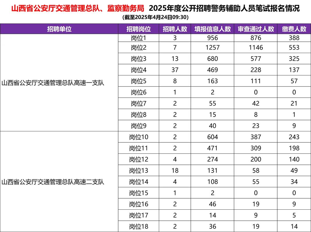 2025山西辅警招聘何时开始?-图3 2025山西辅警招聘何时开始?-图3