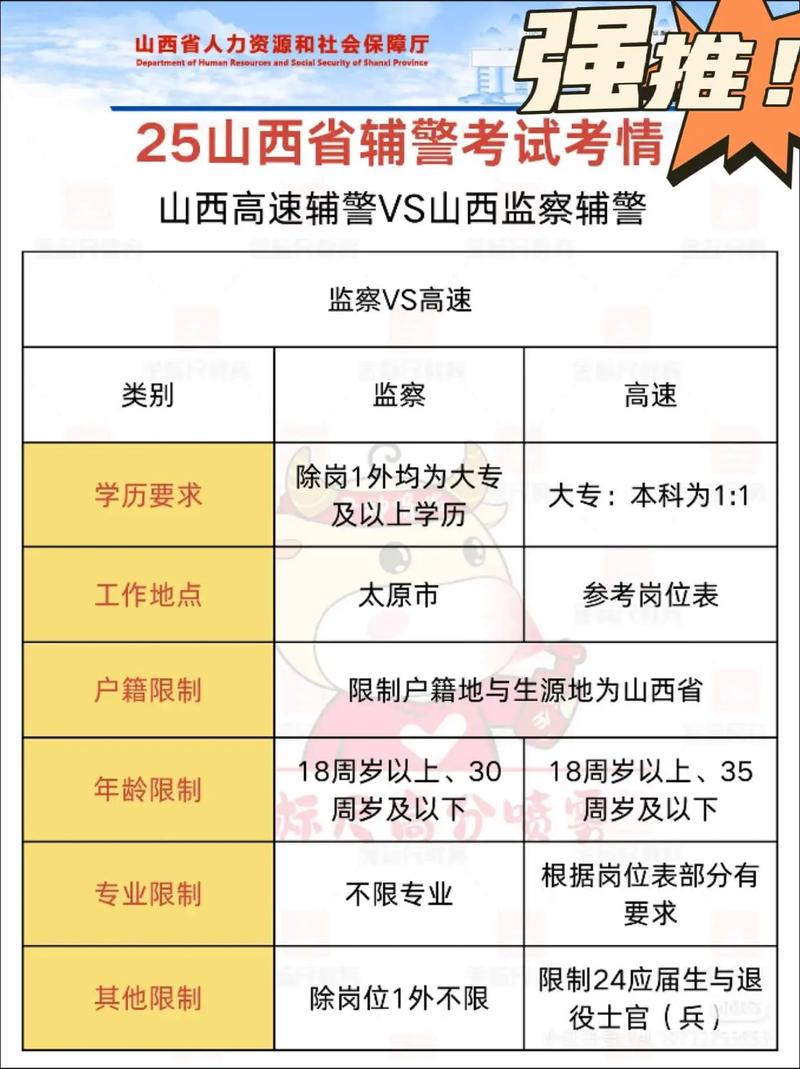 2025山西辅警考试何时报名？-图1