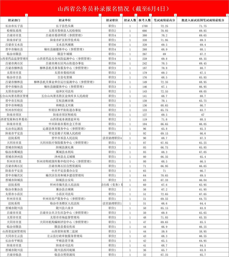 山西2025补录何时开始?有哪些计划?-图1 山西2025补录何时开始?有哪些计划?-图1