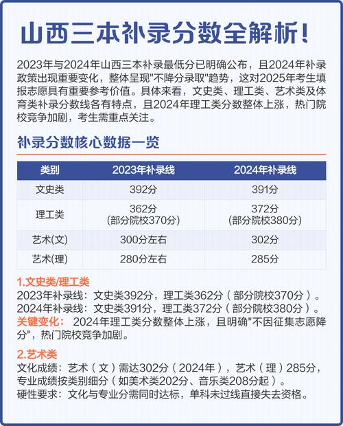山西2025补录何时开始?有哪些计划?-图2 山西2025补录何时开始?有哪些计划?-图2