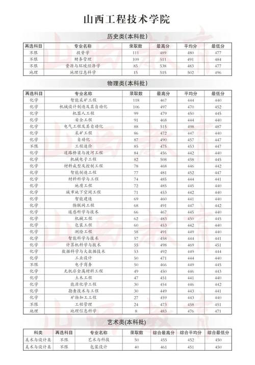 山西2025补录何时开始?有哪些计划?-图3 山西2025补录何时开始?有哪些计划?-图3