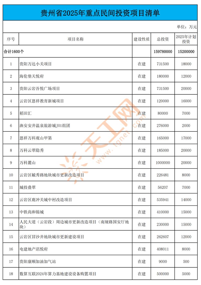 项目投资费用具体包含哪些内容?-图1 项目投资费用具体包含哪些内容?-图1