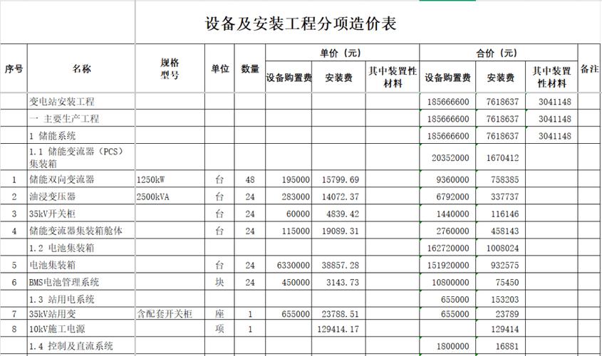 项目投资费用具体包含哪些内容?-图2 项目投资费用具体包含哪些内容?-图2