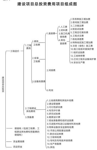 项目投资费用具体包含哪些内容?-图3 项目投资费用具体包含哪些内容?-图3