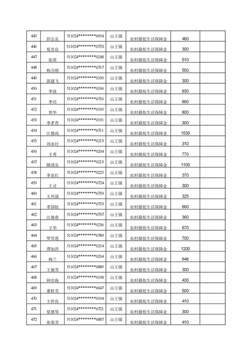 2025山西城镇低保标准何时调整?-图1 2025山西城镇低保标准何时调整?-图1