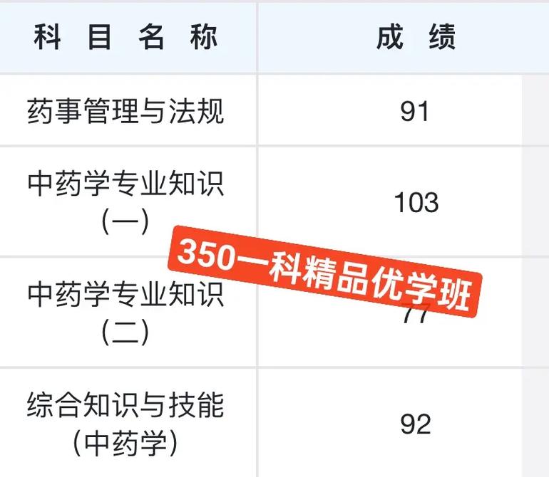 山西执业药师审核名单何时公布？-图1