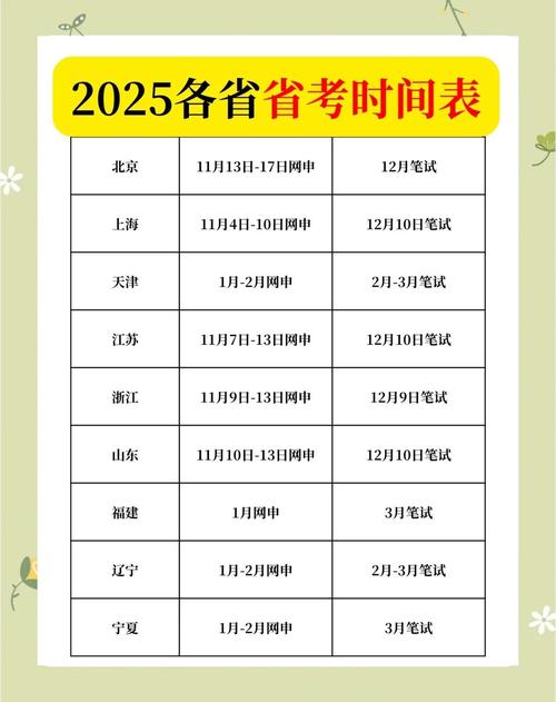 2025国考山西报名时间何时？-图1