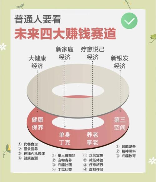 前几年哪些投资能让人快速致富？-图1