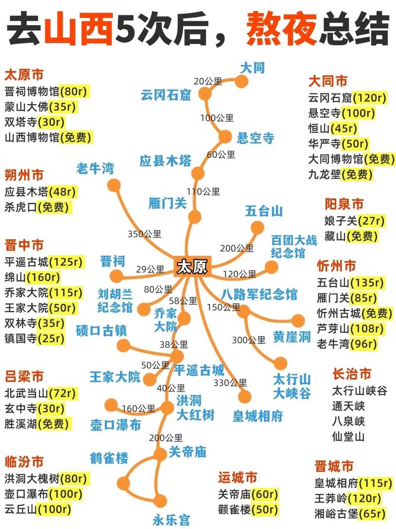 山西二日游路线怎么选最经典?-图1 山西二日游路线怎么选最经典?-图1