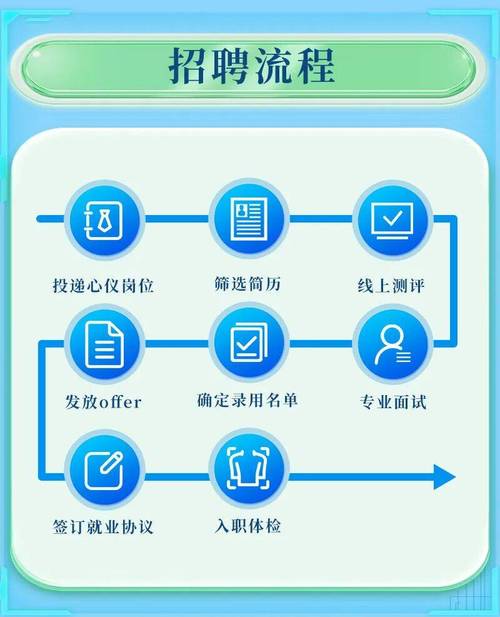 2025山西电信春招何时开始?-图3 2025山西电信春招何时开始?-图3