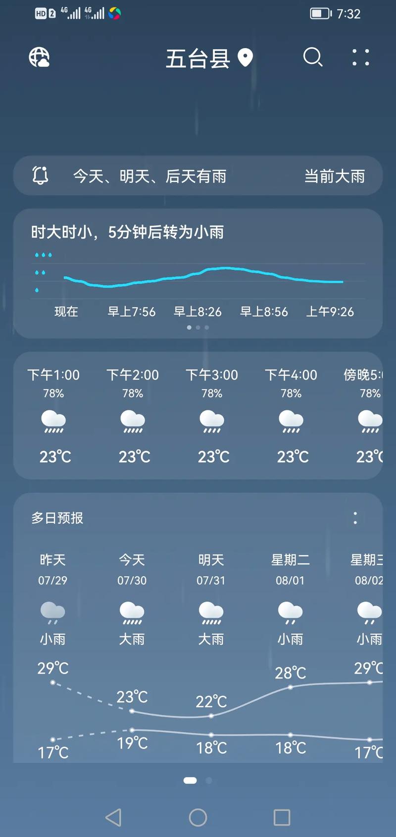 潞城今日天气如何?-图2 潞城今日天气如何?-图2