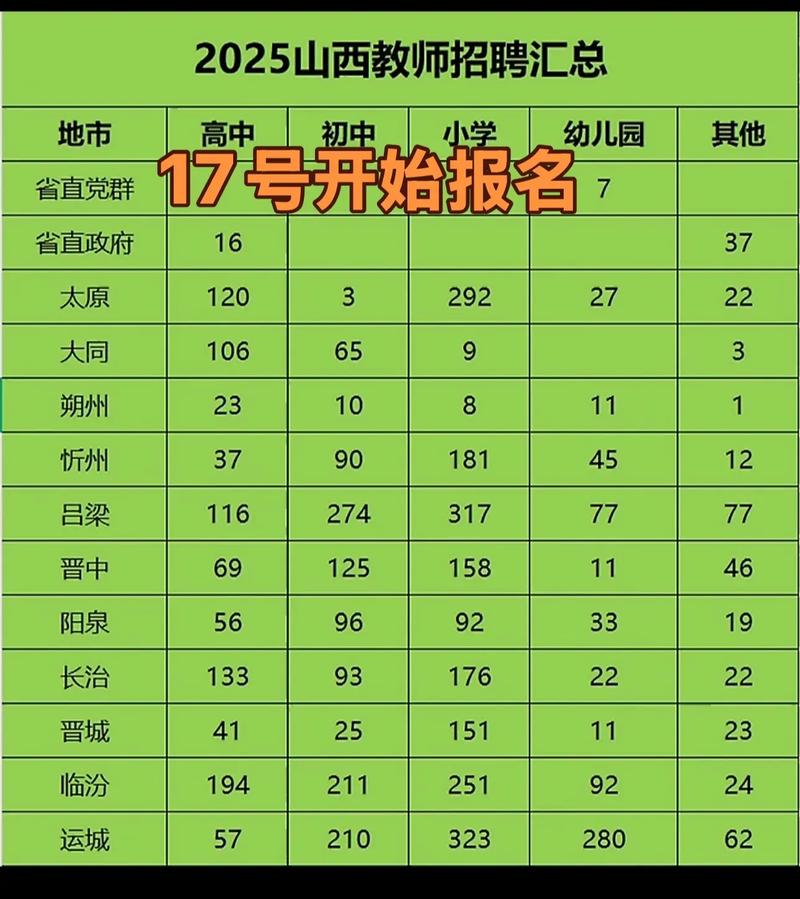 山西美术教师招聘面试考什么?-图1 山西美术教师招聘面试考什么?-图1