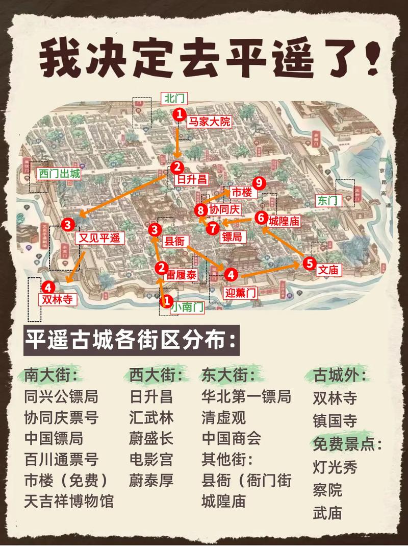 山西平遥县属于哪个市？-图2