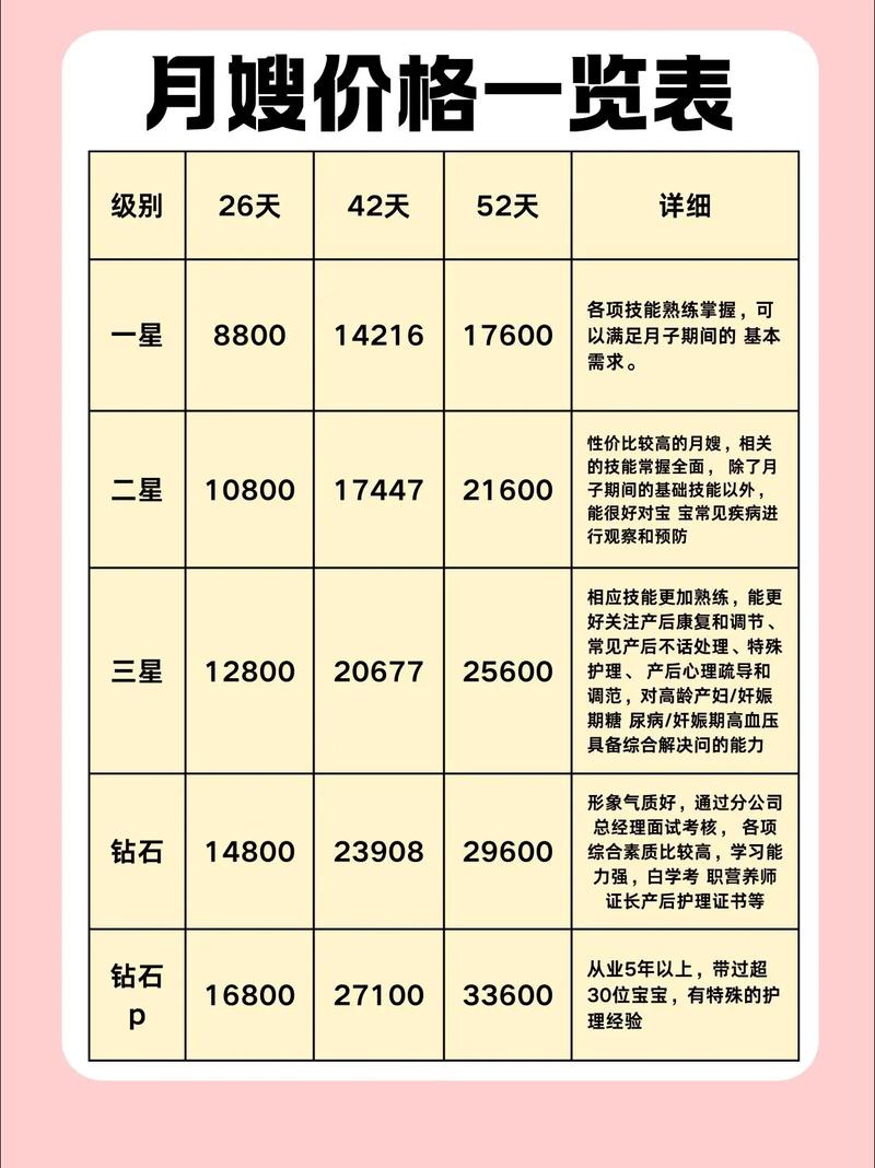 开个月嫂中心要投多少钱？-图1