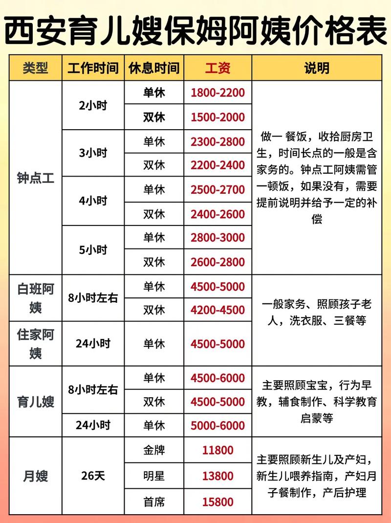 开个月嫂中心要投多少钱？-图3