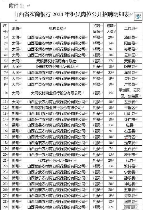 山西2农信社2025招考有何新变化？-图1