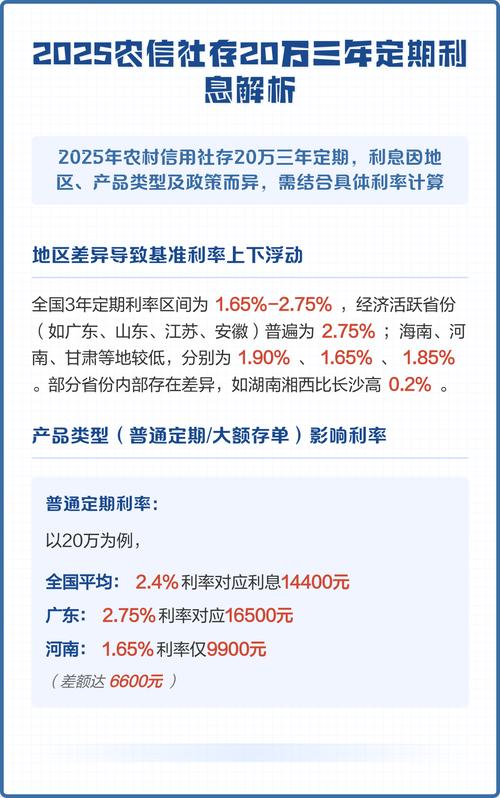 山西2农信社2025招考有何新变化？-图2