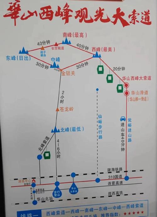 华山西上北下路线怎么走最省力？-图1