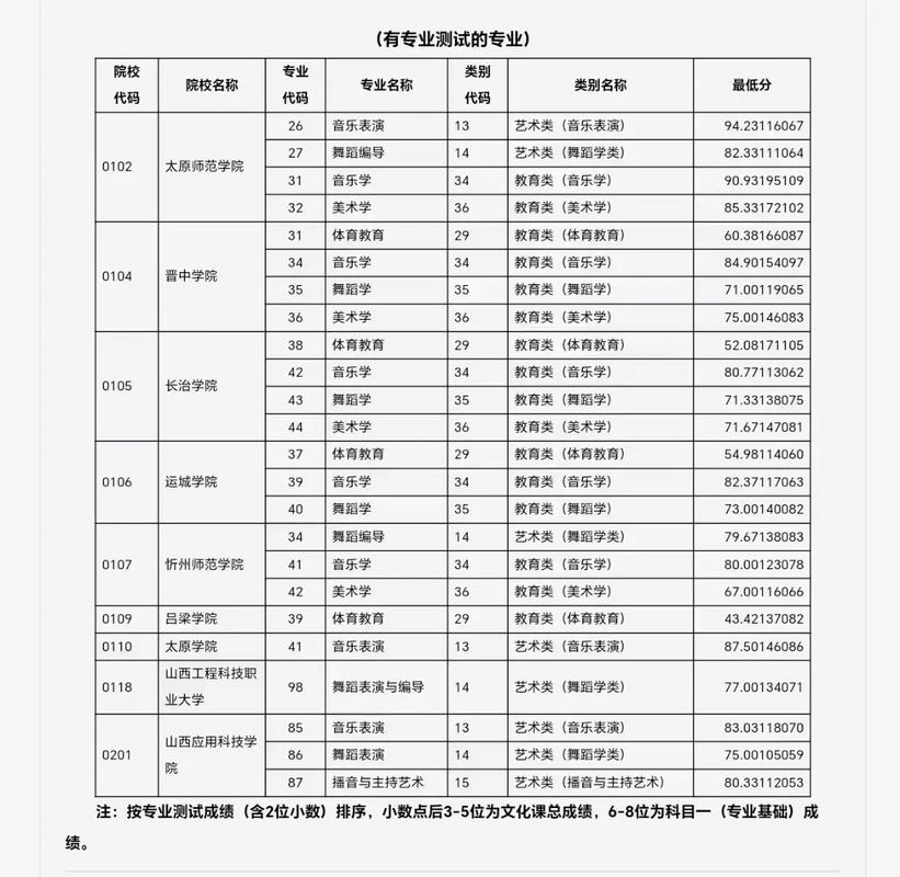 2025山西体改生招录政策有何新变化?-图2 2025山西体改生招录政策有何新变化?-图2