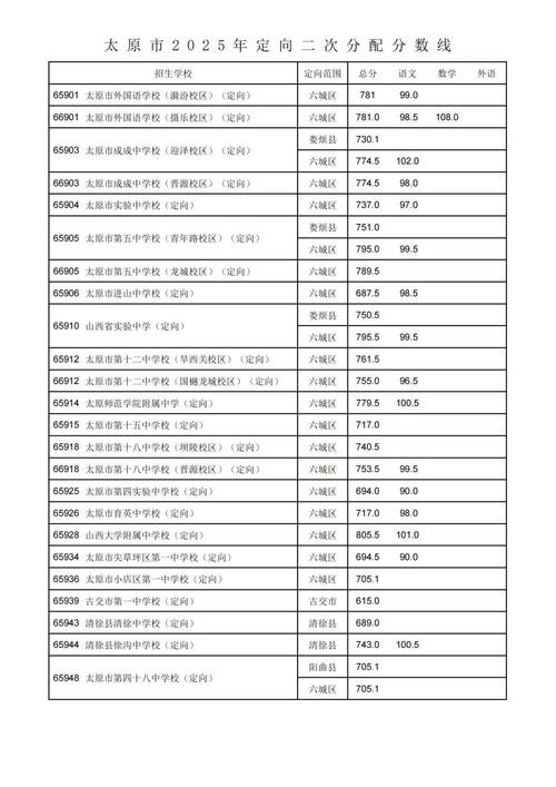 2025山西体改生招录政策有何新变化?-图3 2025山西体改生招录政策有何新变化?-图3