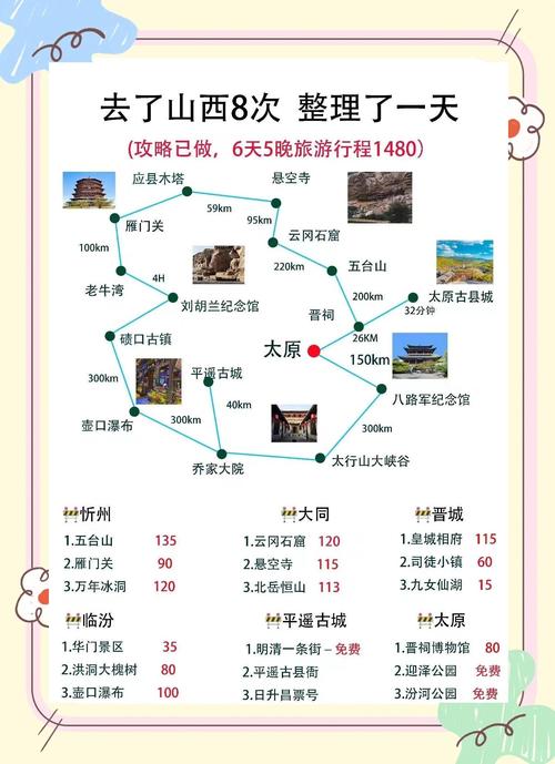 山西旅行住宿，哪里最方便？-图2