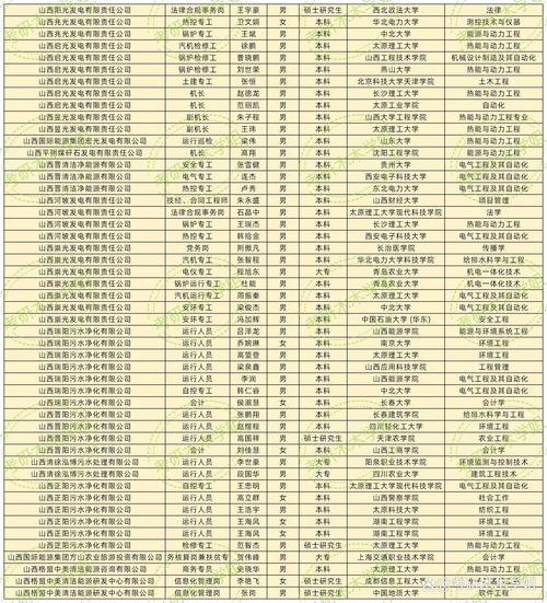 山西国际能源中心招聘什么岗位？-图3