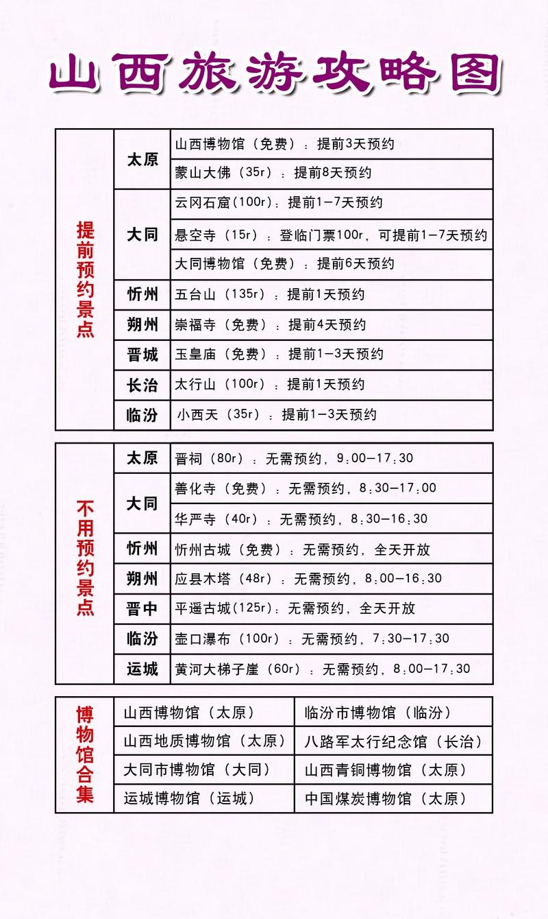 晋陕豫三地怎么玩最精华？-图3