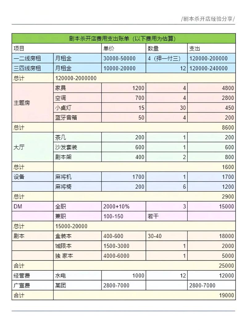 开打字复印店要投多少钱？-图1