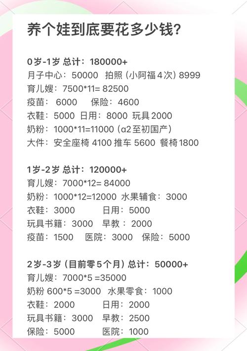 开母婴店到底要投多少钱？-图3