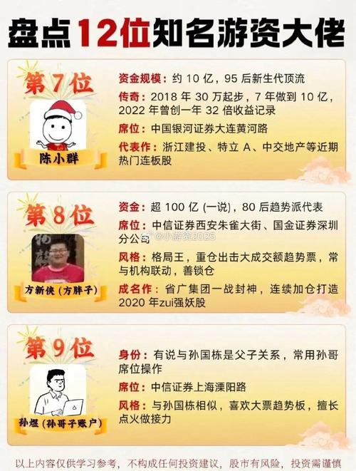 投资少致富多，真有这样的捷径吗？-图2