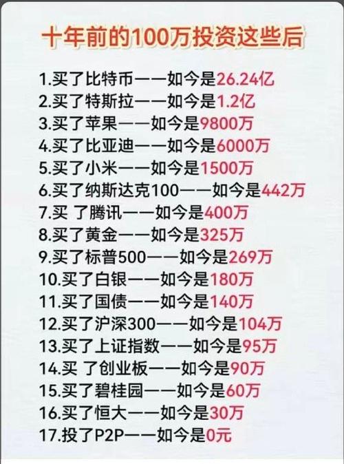 投资少致富多，真有这样的捷径吗？-图1