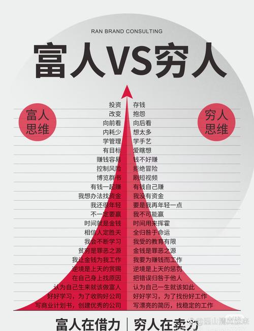 投资少致富多，真有这样的捷径吗？-图3