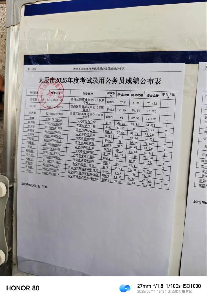 山西党群机关年度考试考什么？-图3