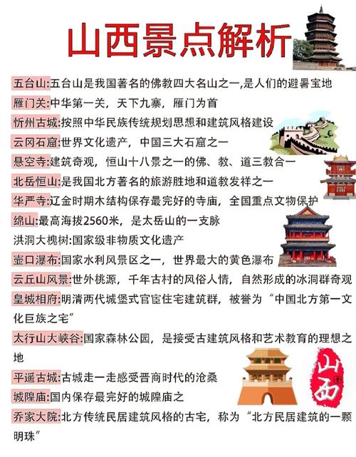 山西景点哪家强？这份排名靠谱吗？-图3