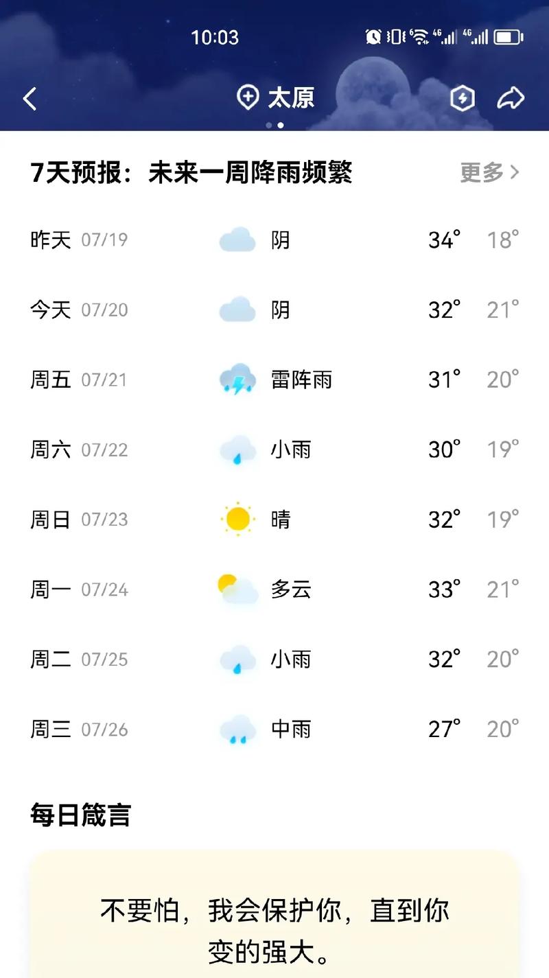 山西未来一周天气咋样？-图1
