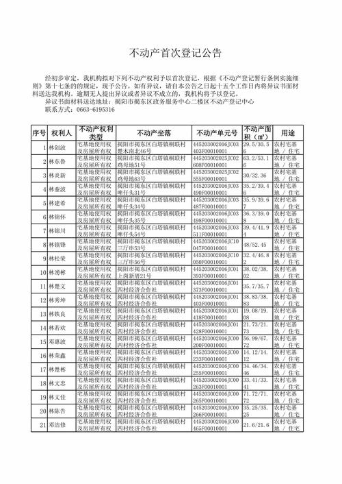 太原小店区邮编是多少？-图1